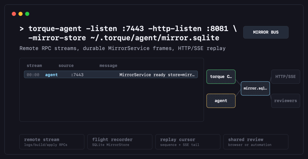 torque remote agent MirrorService session workflow
