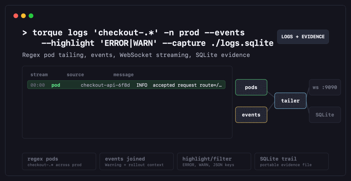 torque Kubernetes logging, event, and evidence capture workflow