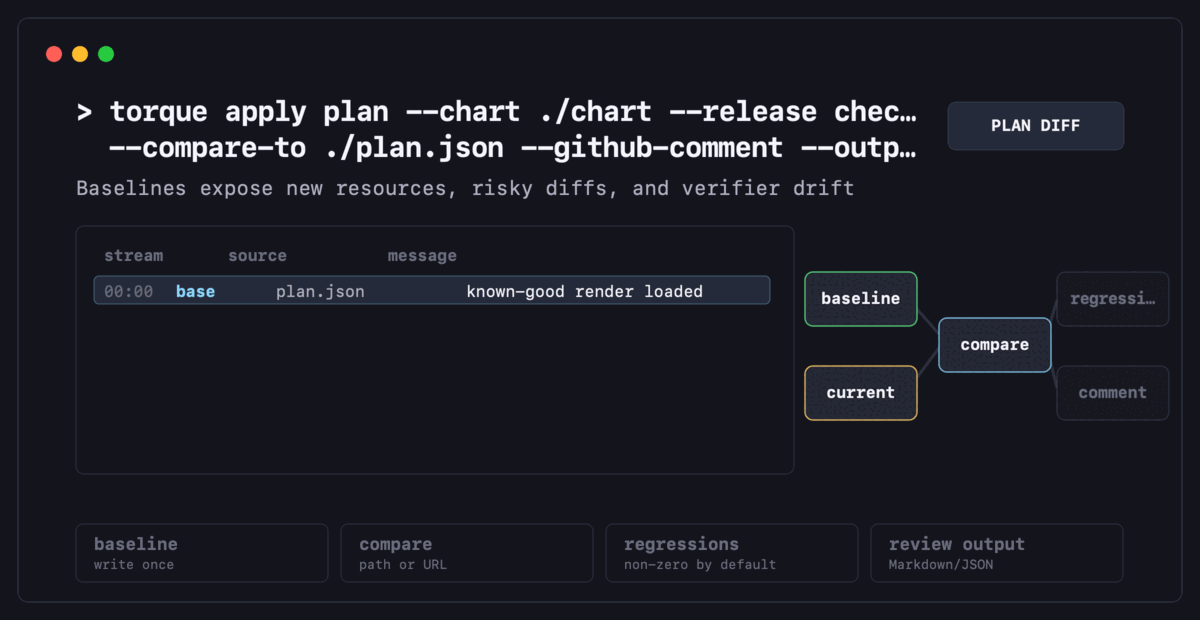 torque drift and plan comparison workflow