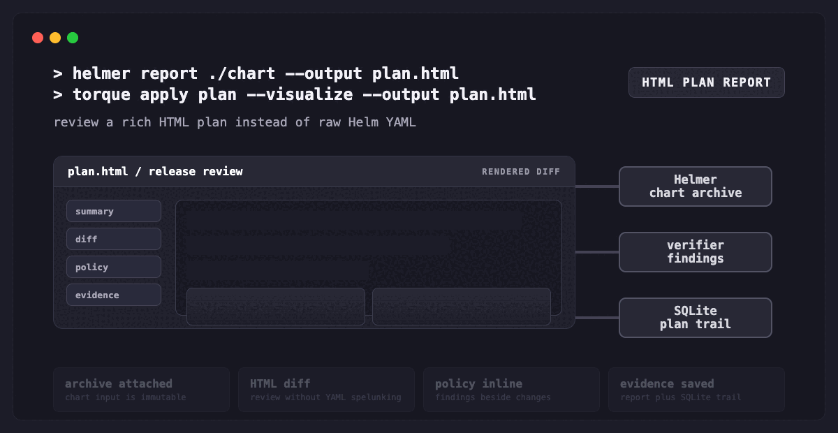 torque Helmer HTML plan report workflow