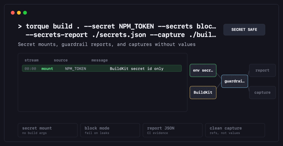 torque secret-safe build and log evidence workflow