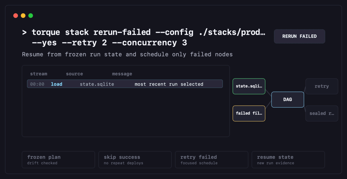 torque stack resume and rerun failed workflow